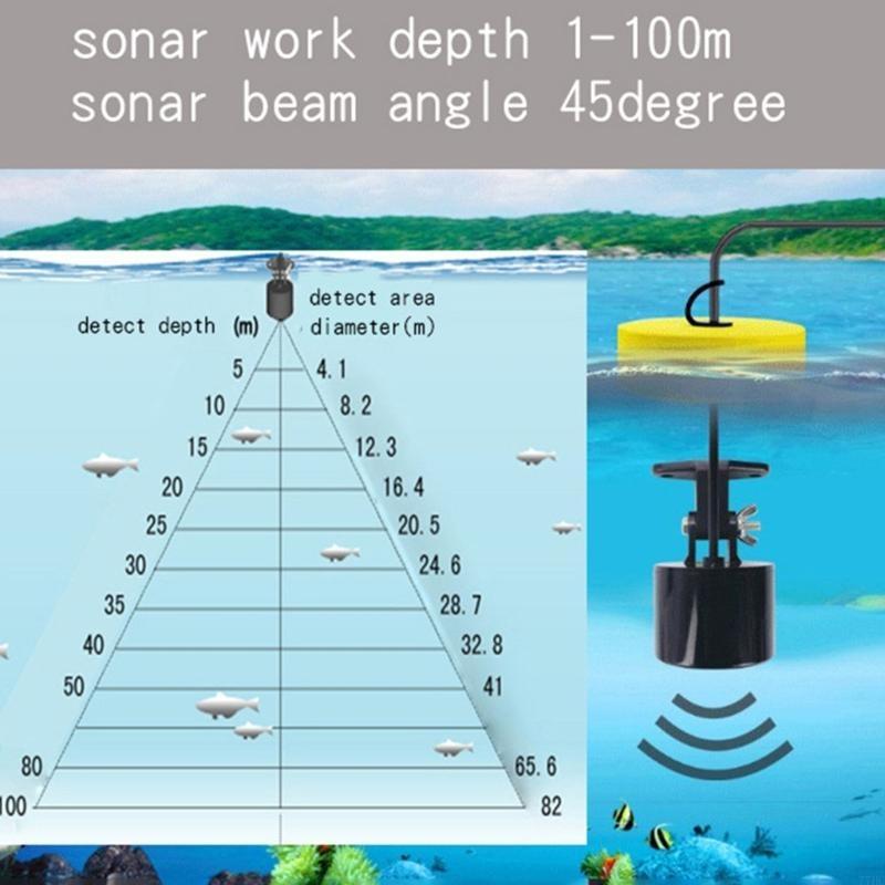 77HC Portabel Sonar Fish Fishs - Fish Finder Portable ulasan dan harga