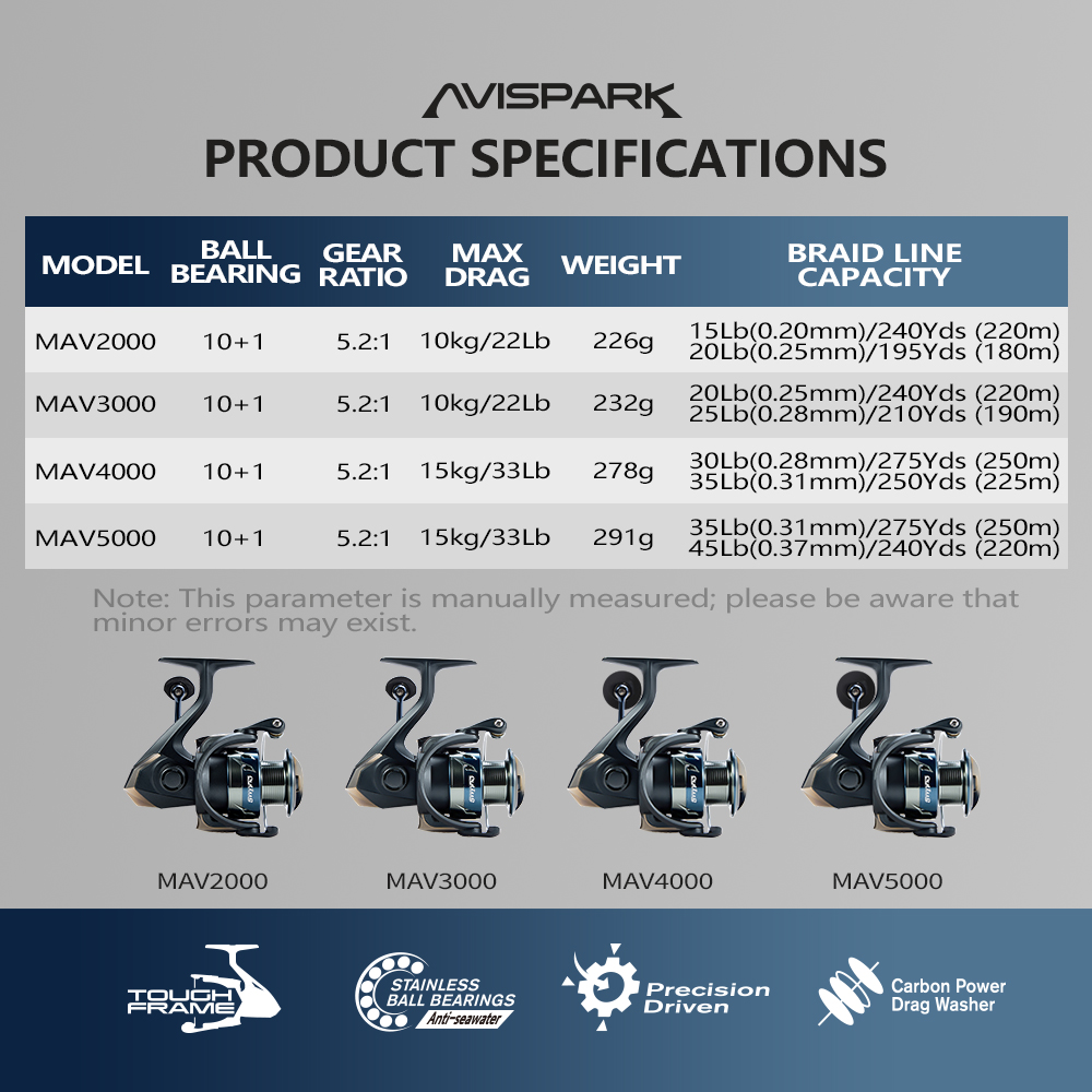Soloking AVISPARK Spinning Fis - Kastking Reel Zephyr ulasan dan harga
