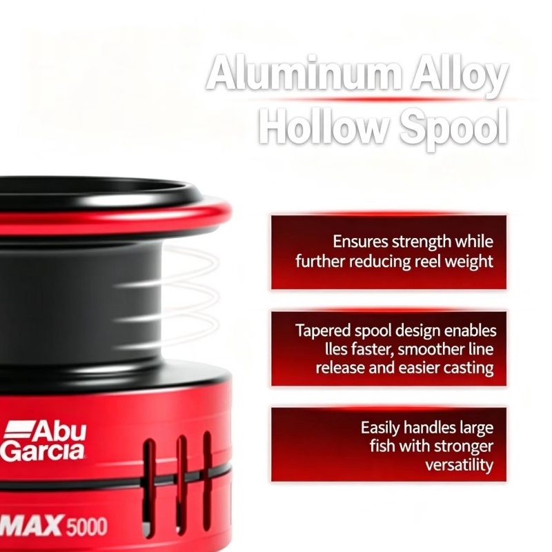 Reel Pancing Abu Garcia BMA Sp - Abu Garcia Reel Max ulasan dan harga