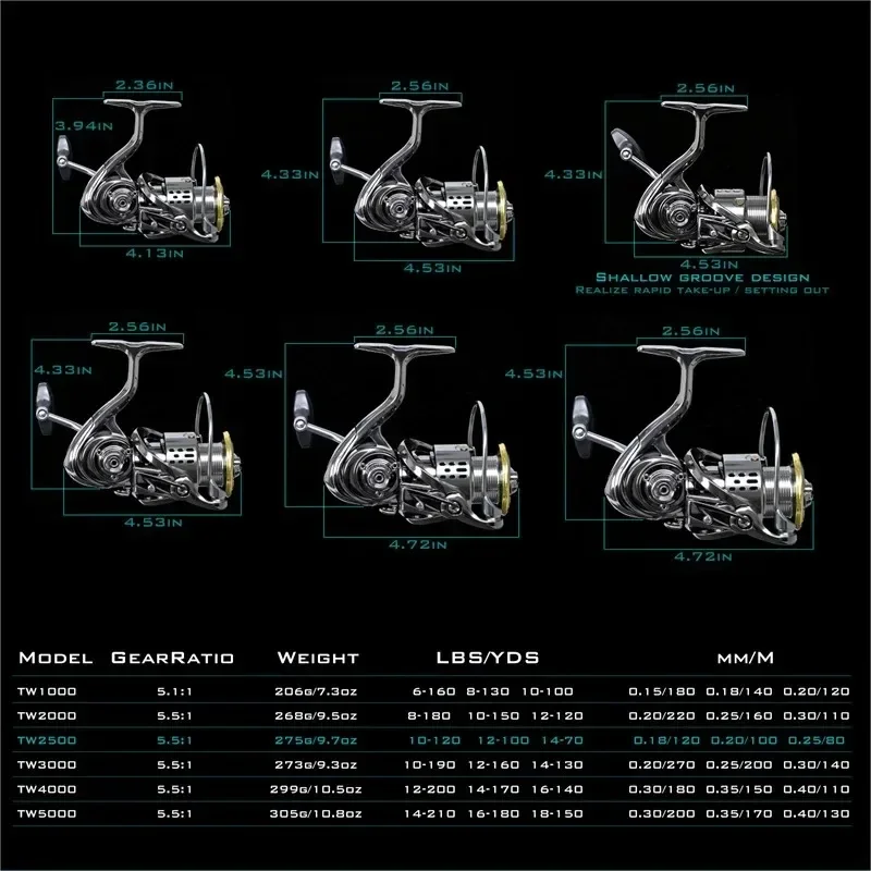 Okuma Reel Pancing Logam Anti  - Abu Garcia Reel Max ulasan dan harga